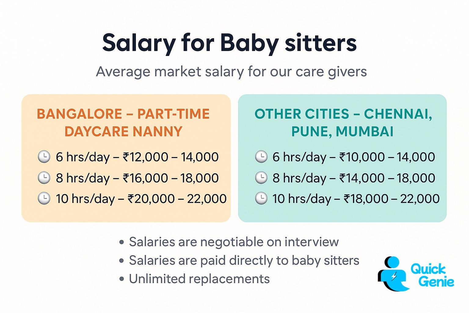 Salary for Baby sitters